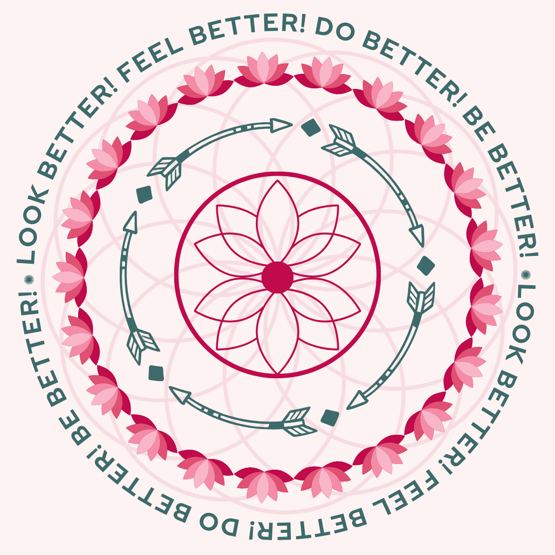 Infographic explaining the relationship between self-image, self-confidence, and achievement.